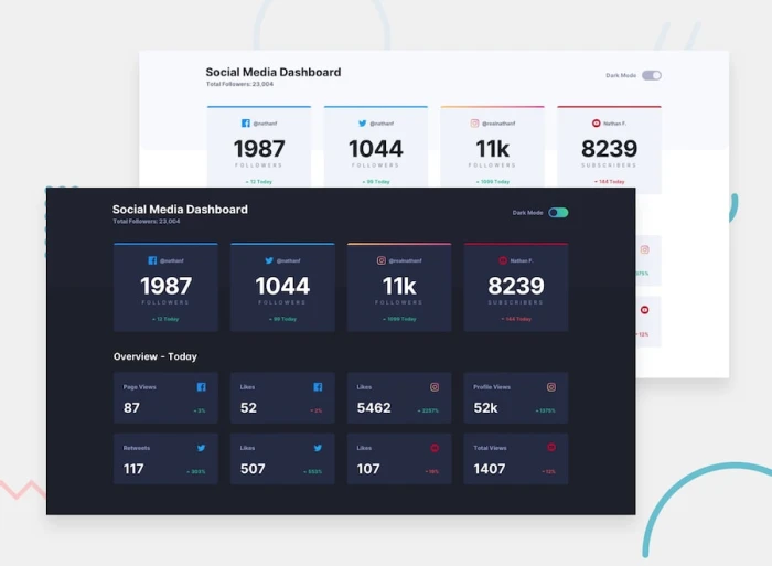 Social-Media-Dashbord